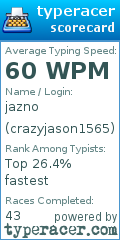 Scorecard for user crazyjason1565