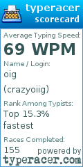 Scorecard for user crazyoiig