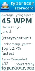 Scorecard for user crazytyper505