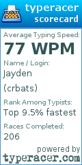 Scorecard for user crbats