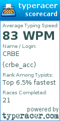 Scorecard for user crbe_acc