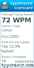 Scorecard for user crc1200