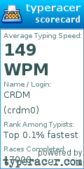 Scorecard for user crdm0
