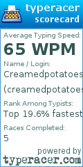 Scorecard for user creamedpotatoes