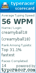 Scorecard for user creamyball18