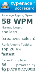 Scorecard for user creativeshailesh