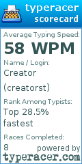 Scorecard for user creatorst