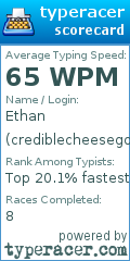 Scorecard for user crediblecheesegod