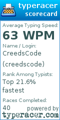 Scorecard for user creedscode