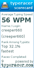 Scorecard for user creeper660