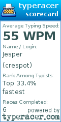 Scorecard for user crespot