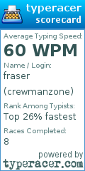 Scorecard for user crewmanzone