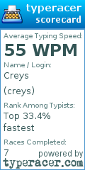 Scorecard for user creys
