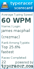 Scorecard for user crezmac