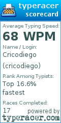 Scorecard for user cricodiego