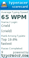 Scorecard for user crield