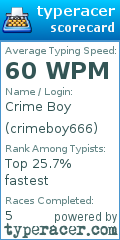 Scorecard for user crimeboy666
