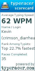 Scorecard for user crimson_diarrhea