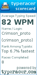 Scorecard for user crimson_proto