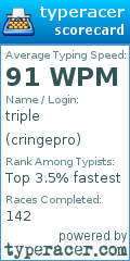 Scorecard for user cringepro