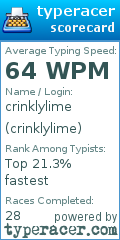 Scorecard for user crinklylime
