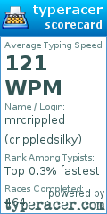 Scorecard for user crippledsilky