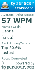 Scorecard for user criqu