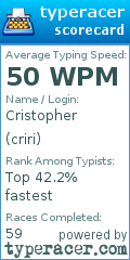Scorecard for user criri