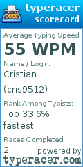 Scorecard for user cris9512