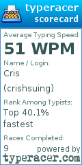 Scorecard for user crishsuing