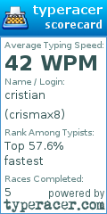 Scorecard for user crismax8