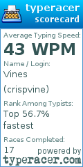 Scorecard for user crispvine