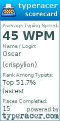 Scorecard for user crispylion