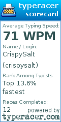 Scorecard for user crispysalt