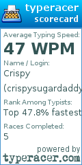 Scorecard for user crispysugardaddy