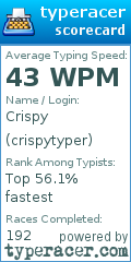Scorecard for user crispytyper