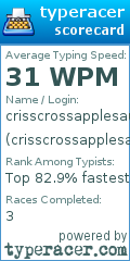 Scorecard for user crisscrossapplesauce