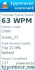 Scorecard for user cristi_i7