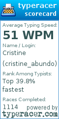 Scorecard for user cristine_abundo