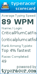 Scorecard for user criticalplumcatfish