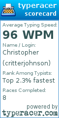 Scorecard for user critterjohnson