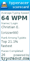 Scorecard for user crizzer99