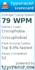 Scorecard for user crocophobia