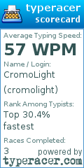 Scorecard for user cromolight