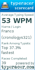 Scorecard for user cronologys321