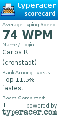 Scorecard for user cronstadt