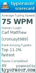 Scorecard for user cronusyt989