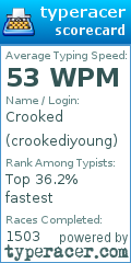 Scorecard for user crookediyoung
