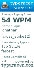 Scorecard for user cross_strike12