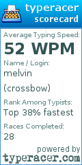 Scorecard for user crossbow